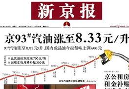 最新爆料油价走势图表,最新动态与未来趋势分析 第1张 最新爆料油价走势图表,最新动态与未来趋势分析 第1张